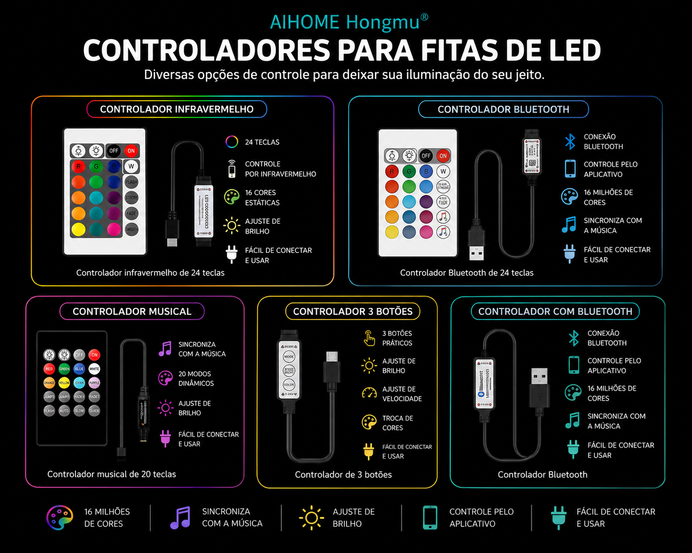 Fita LED RGB Bluetooth para TV e Setup Gamer